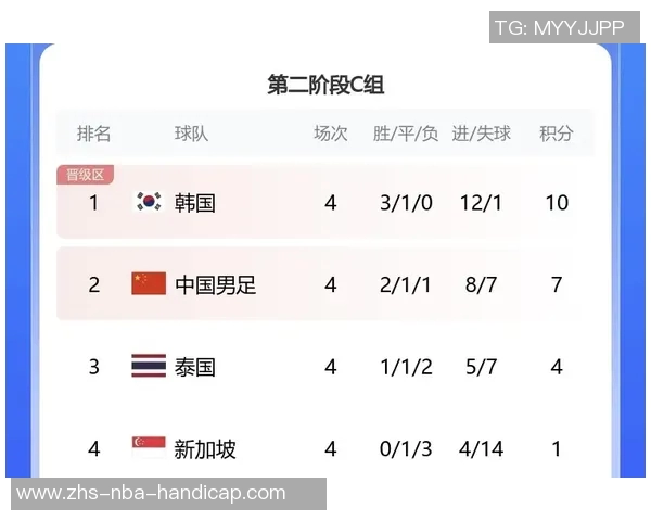 足球积分表解析与球队表现分析助力球迷更好理解赛季动态